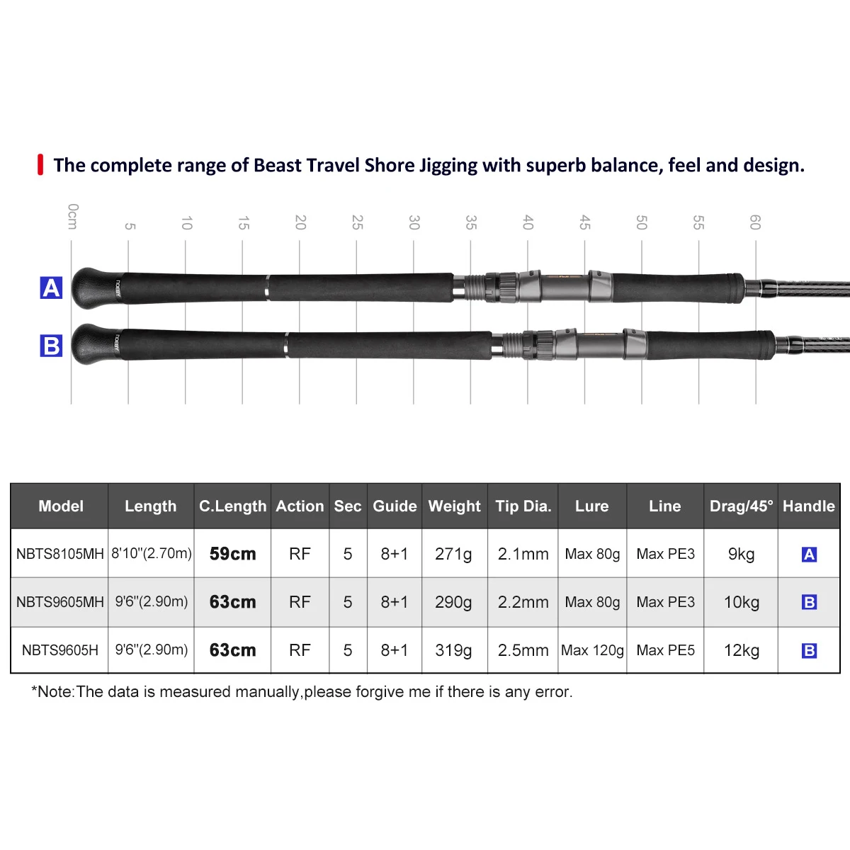Caña de Pescar Noeby Beast Travel Shore Jigging de 2.7m/2.9m, Juego de Cañas de Spinning Fuji, Señuelos de 80g/120g, MH/H, Portátil, 5 Piezas