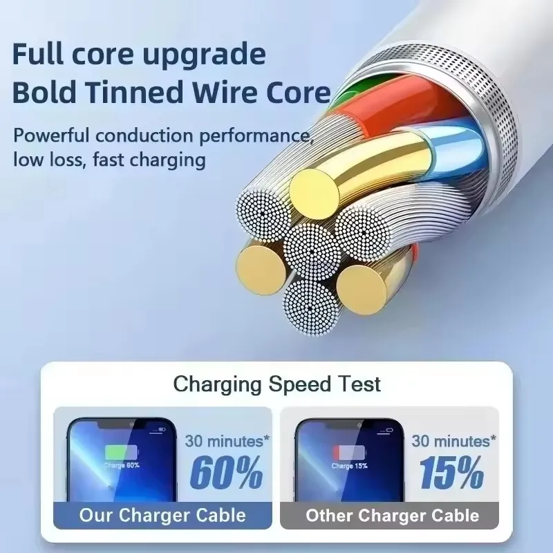 Cable de carga rápida de 30W, 1M, 2M, para Apple iPhone 14, 13, 12, 11 Pro Max, Mini Cable USB C, X, XR, XS, 8, 7, 14 Plus, SE, accesorios para teléfono