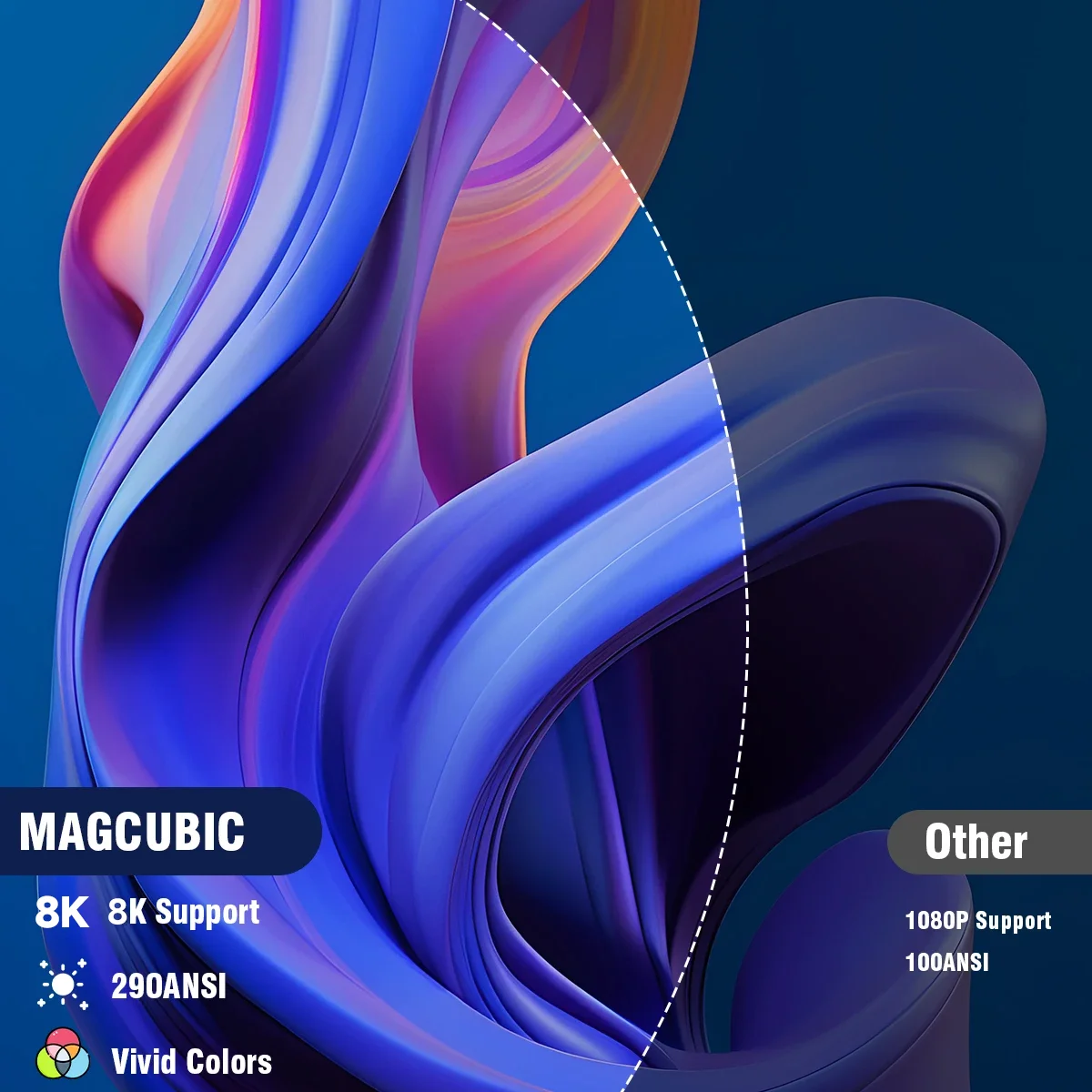 Proyector Magcubic HY300 PRO 8K Android 14 Dual Wifi6 290ANSI Allwinner H726 BT5.4 1080P 1280*720P Proyector de cine en casa para exteriores
