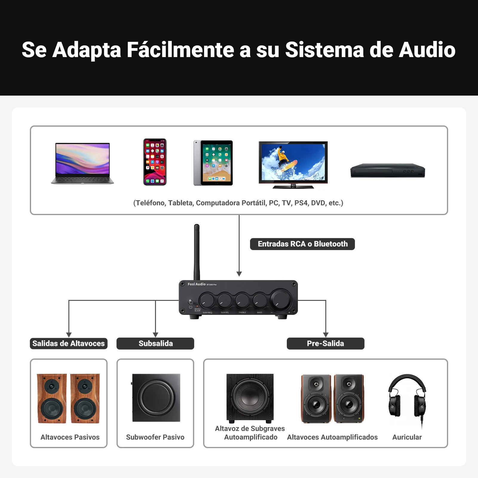 Fosi Audio Bluetooth amplificador de potencia de sonido 2,1 canales Amp Audio Reciver para altavoz Subwoofer 165Wx2 + 350W BT30D PRO