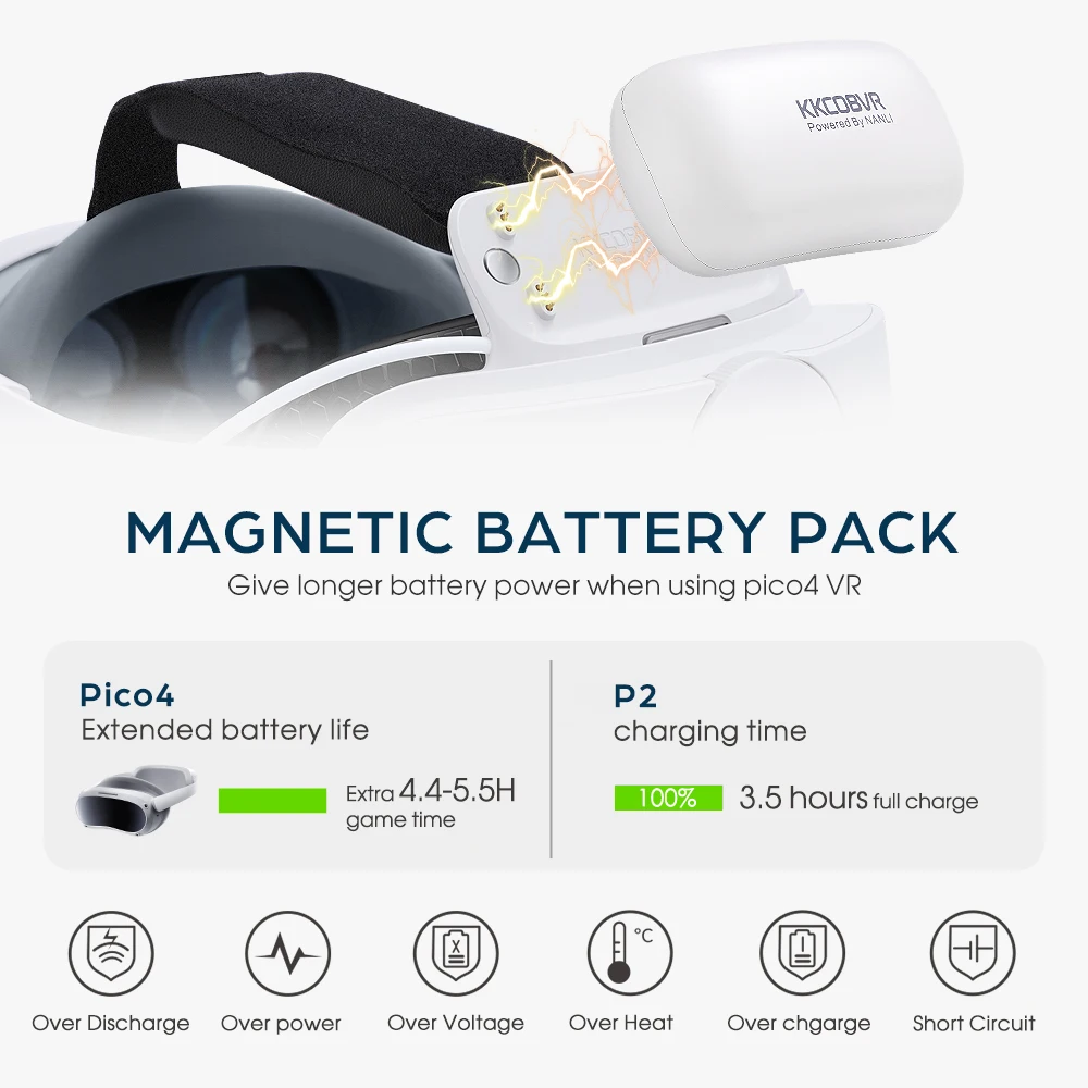 KKCOBVR P4 es adecuado para Pico 4/Pico4 Pro soporte de carga de accesorios VR exclusivo con batería de absorción magnética de 10000mAh
