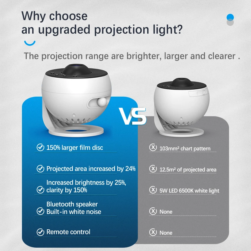 Proyector de estrellas, luz nocturna de galaxia, disco HD Lmage, proyector planetario mejorado con Control remoto, función Bluetooth para habitación
