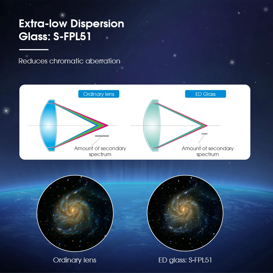 Telescopio Svbony Astro Refractor Acromático de Dispersión Extra Baja OTA SV503 para Astrofotografía de Observación Excepcional