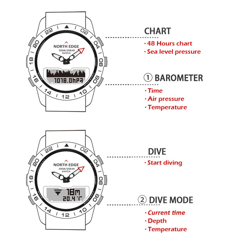 Reloj de buceo NORTH EDGE para hombre, reloj inteligente de lujo de acero completo para el ejército, brújula, altímetro, barómetro, reloj Digital resistente al agua 200m