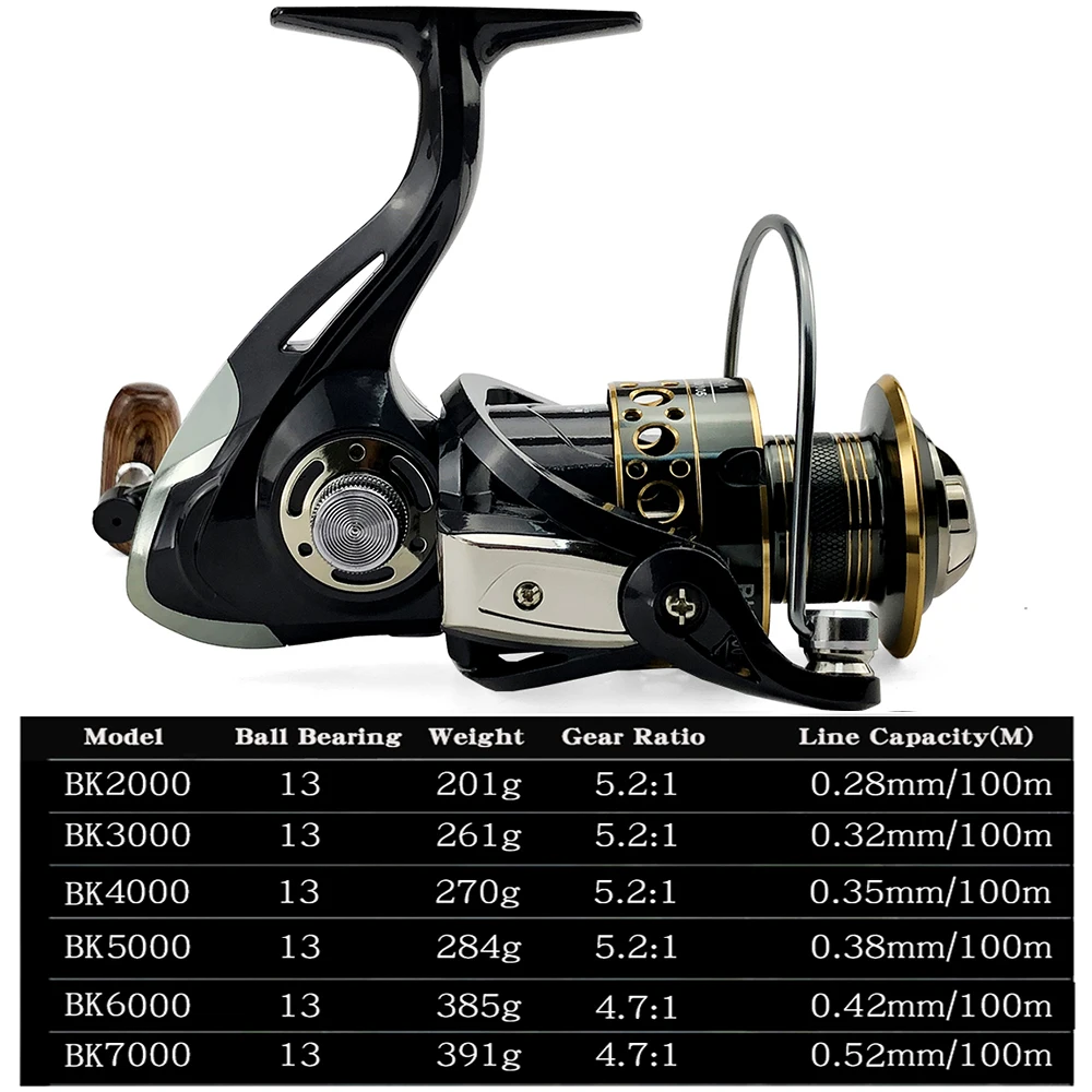 Carrete giratorio de pesca, bobina de Metal de 5,2: 1/4.7:113BB, rodamientos de bolas, BK2000-7000 de pesca de carpa, aparejos de mar