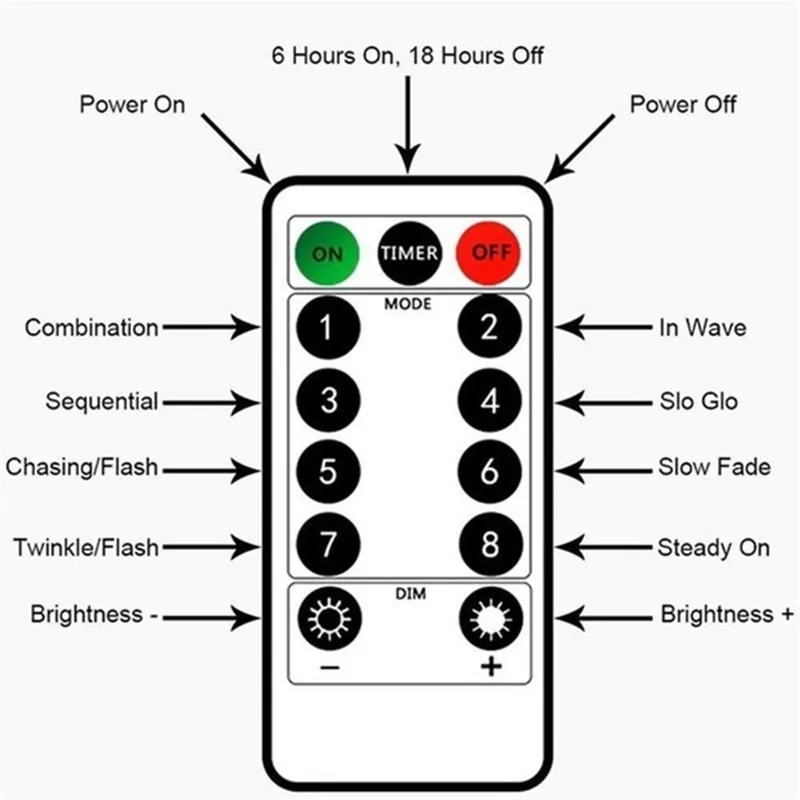 Luces LED impermeables con control remoto, cortina alimentada por USB, iluminación romántica para el hogar, Navidad, boda, 3m x 2m, 8 modos