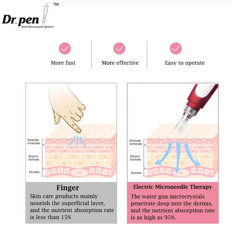 Dr Pen-máquina de mesoterapia para terapia Derma, microbolígrafo profesional inalámbrico, multifunción, Ultima N2