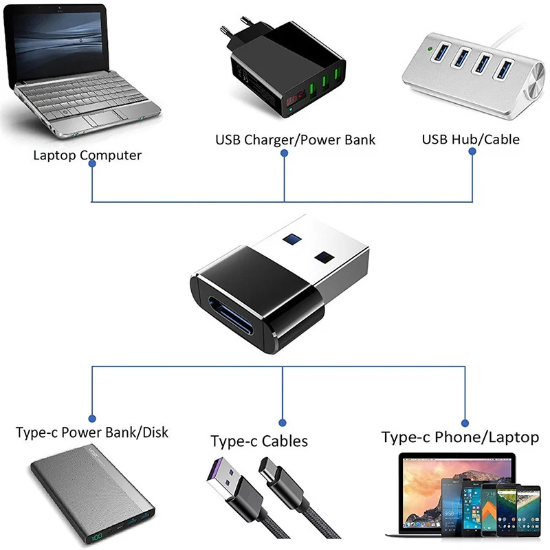 Adaptador USB OTG macho a tipo C hembra, convertidor de Cable tipo C para Nexus 5x6p Oneplus 3 2 USB-C, cargador de datos