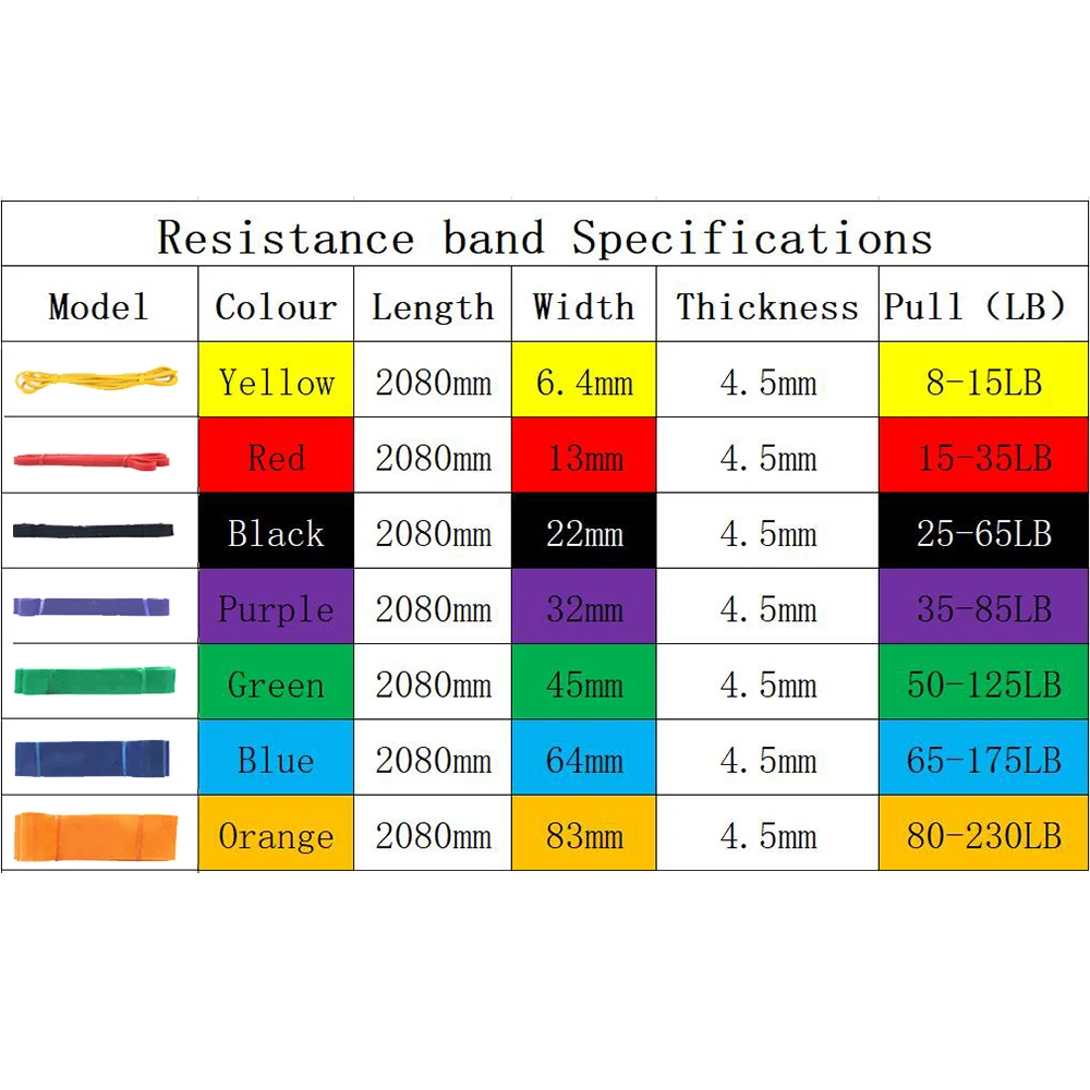 1 Uds banda elástica de Fitness banda de resistencia Tpe banda de tensión de asistencia de Yoga cuerda elástica de látex entrenamiento hombros espalda y caderas