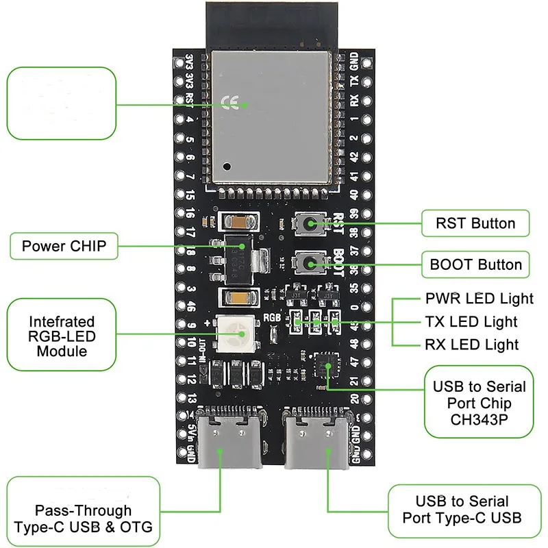 ESP32-S3-DevKitC-1 ESP32-S3 N8R2 N16R8 WiFi Bluetooth compatible BLE 5,0 Placa de desarrollo de malla ESP32 módulo inalámbrico