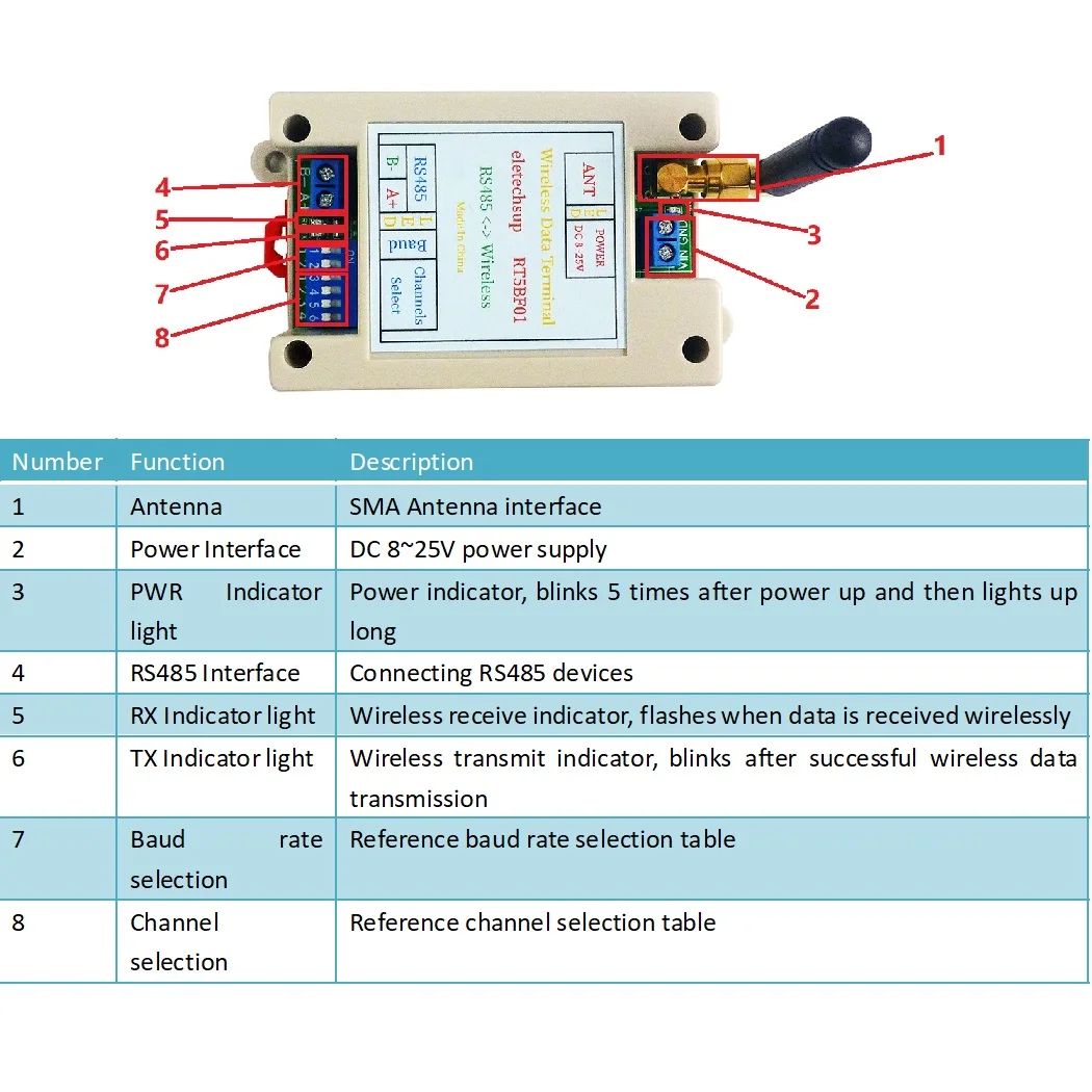 Radio VHF/UHF 426MHz ~ 508,5MHz amplia gama RF UART RS485 placa transceptor inalámbrica Modbus RTU módulo maestro-esclavo DC 12V 24V