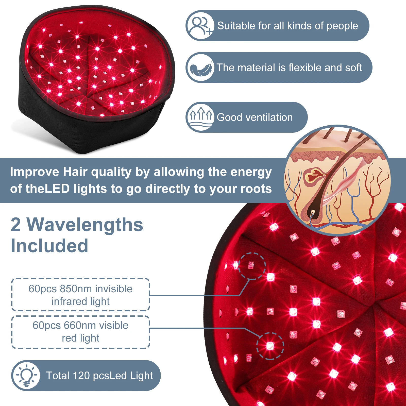 Gorro de terapia de luz roja, gorro de tratamiento LED de infrarrojo cercano para el crecimiento del cabello, relajación de la cabeza, alivio del cuero cabelludo, dispositivo de prevención de pérdida
