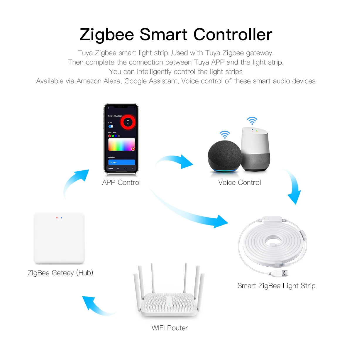 Tira de LED RGB Inteligente Zigbee Tuya, USB 5V, Cinta Flexible Impermeable, Luces LED para Decoración de Habitaciones, Fita LED RGB, Requiere HUB