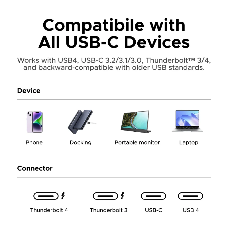 Cable USB4 USB C a USB C UGREEN, 40 Gbps, 8K, 240 W, PD3.1, Carga Rápida, Cable de Datos y Video Tipo C para MacBook, iPhone, iPad, Monitor, Dock
