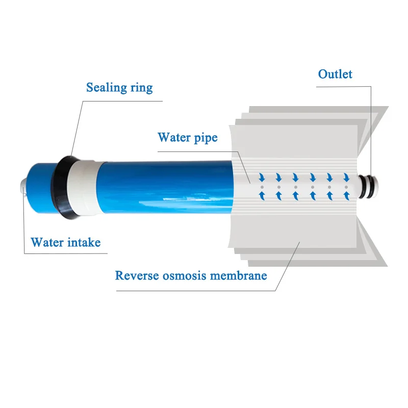 50 75 100GPD hogar cocina ósmosis inversa membrana RO reemplazo sistema de agua filtro purificador tratamiento de agua potable