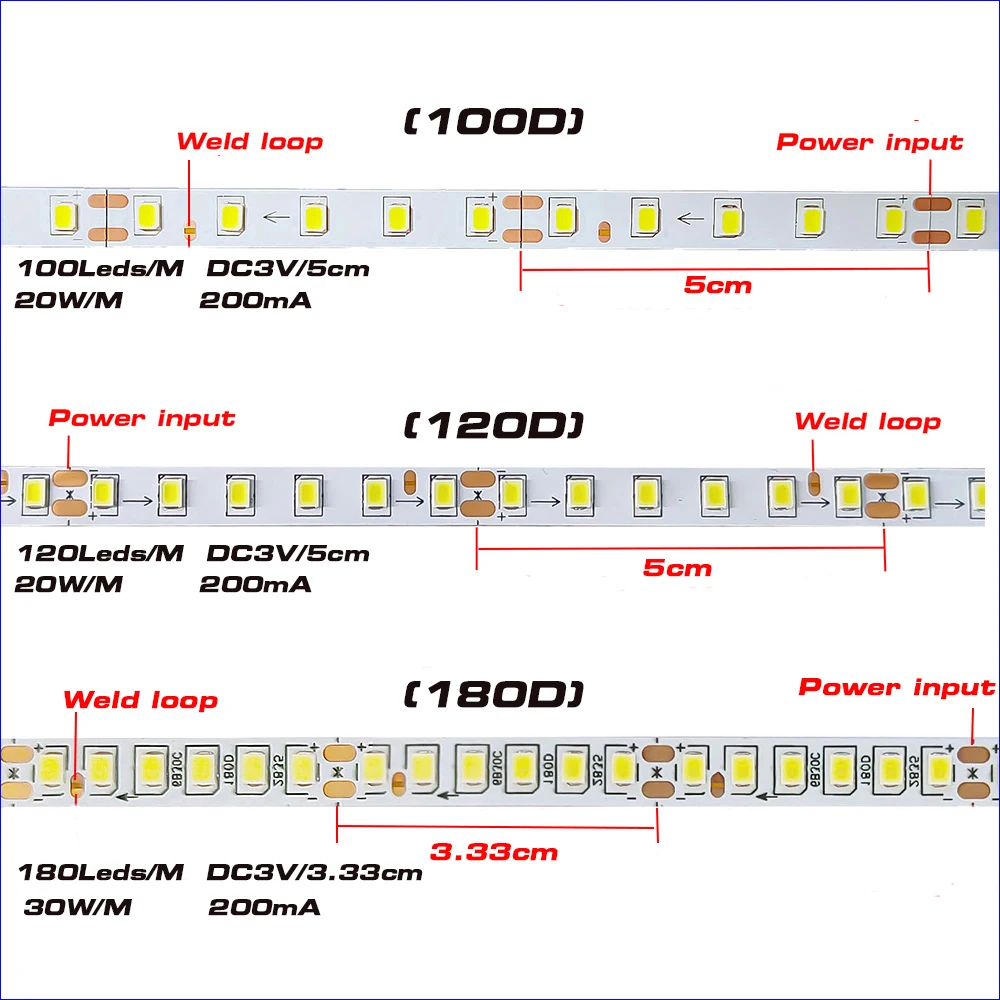 5 metros/rollo SMD2835 cinta LED 100Leds 120Leds 180Leds tira de LED de corriente constante blanco, cálido y neutro para lámpara de Panel