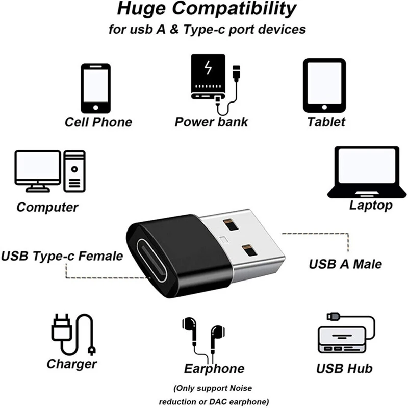 Adaptador USB C carcasa de aleación de aluminio USB 2,0 macho a USB 3,1 tipo C hembra adaptador tipo C para ordenador portátil Samsung Xiaomi 10 auriculares