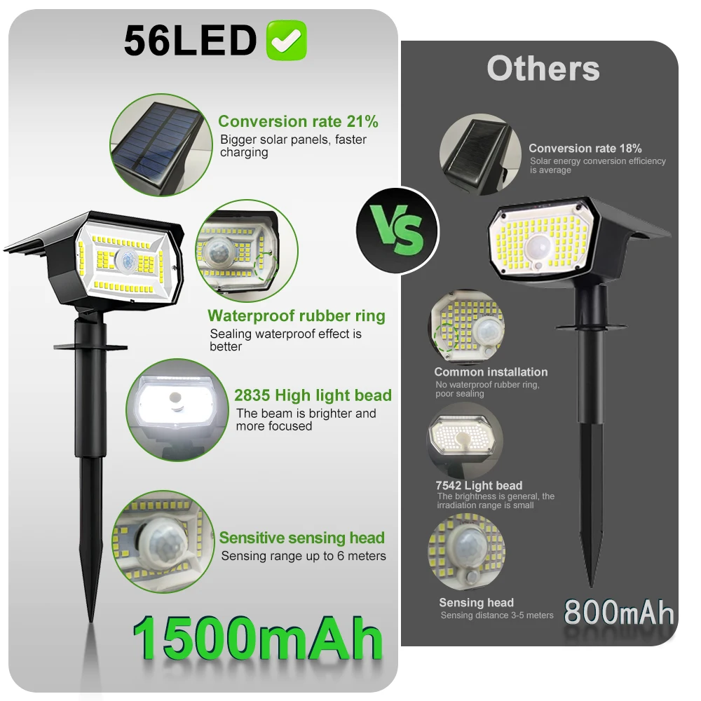 Focos solares para paisaje de 56 LED, Sensor de movimiento impermeable para exteriores, 3 modos, luces alimentadas por energía Solar para pared, patio, porche y camino