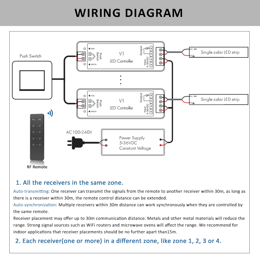 Atenuador LED V1, 12V, 24V, 36V, RT6, Kit de atenuación de tira LED de un solo Color de 4 zonas, Wifi inalámbrico, 2,4G, mando a distancia RF, regulador de interruptor de empuje