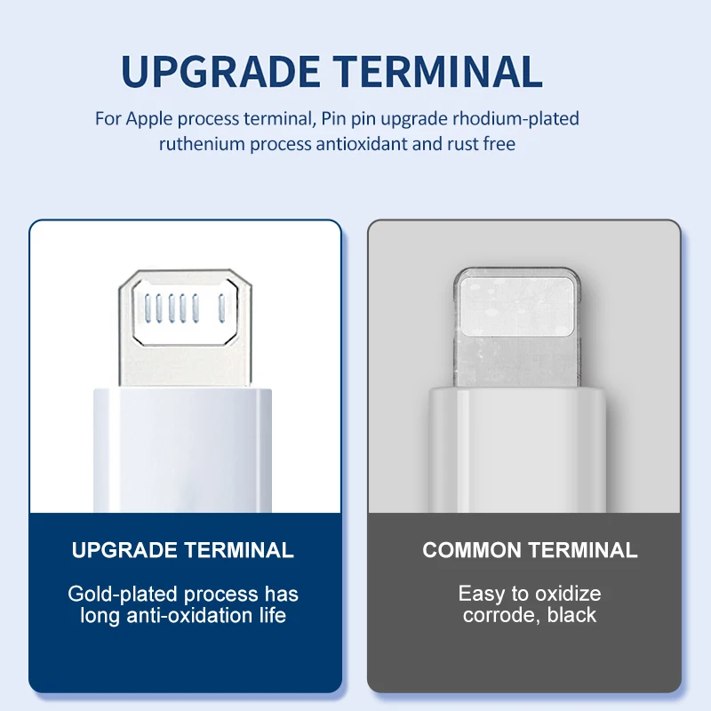 Cable Usb de carga rápida para iPhone 14 13 12 11 Pro Max Mini XR XS X SE 8 7 6 Plus 6s 5 5s Cable para accesorios de Cable de cargador iPad