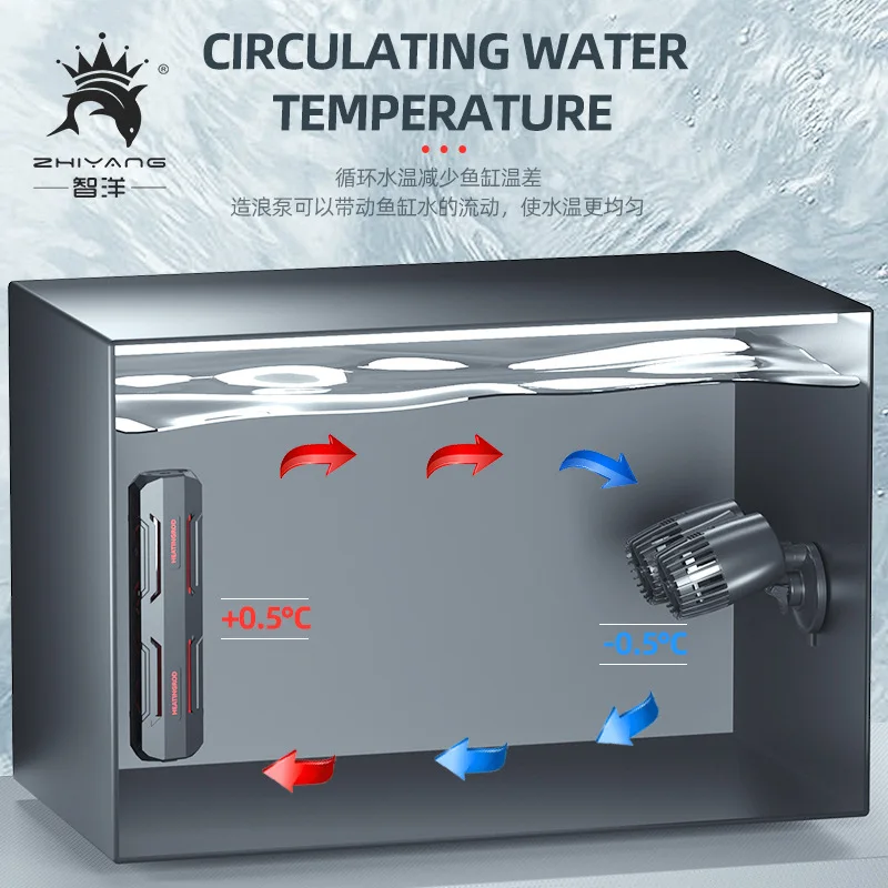 Wavemaker-bomba de agua para acuario, dispositivo para hacer olas, sumergible, aeróbica, circulación de agua, Surf, 220-240V