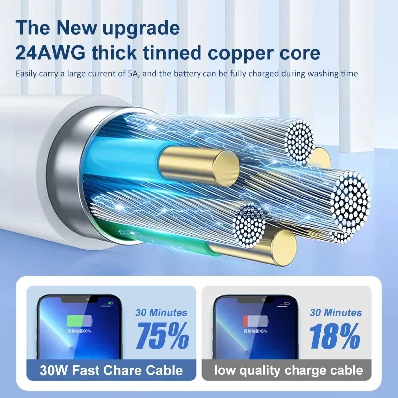 Cable de carga rápida de 30W para iPhone 13, 12, 11, 14 Pro Max, Mini Cable USB C para X, XR, XS MAX, 7, 8, 14 Plus, 6, accesorios, 5-1 Uds.