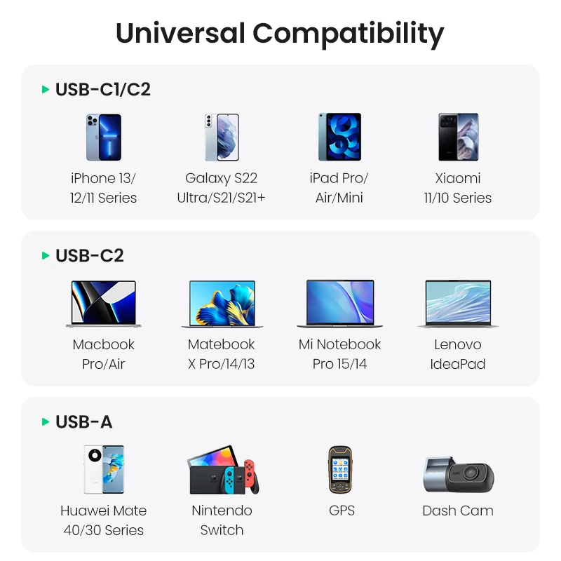 Cargador Rápido para Auto UGREEN 130W USB C para Xiaomi, iPhone 18, Samsung Galaxy S25, Laptops, Carga Rápida PD3.0, Cargador USB Tipo C para Auto