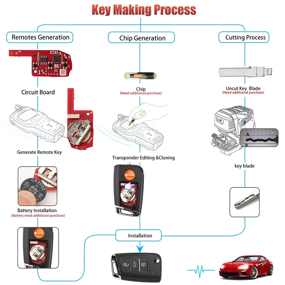 Xhorse-Herramienta de llave inteligente VVDI2/VVDI MAX MQB, mando a distancia Universal con cable para VW MINI, programador XKMQB1EN/XEMQB1EN/XSMQB1EN