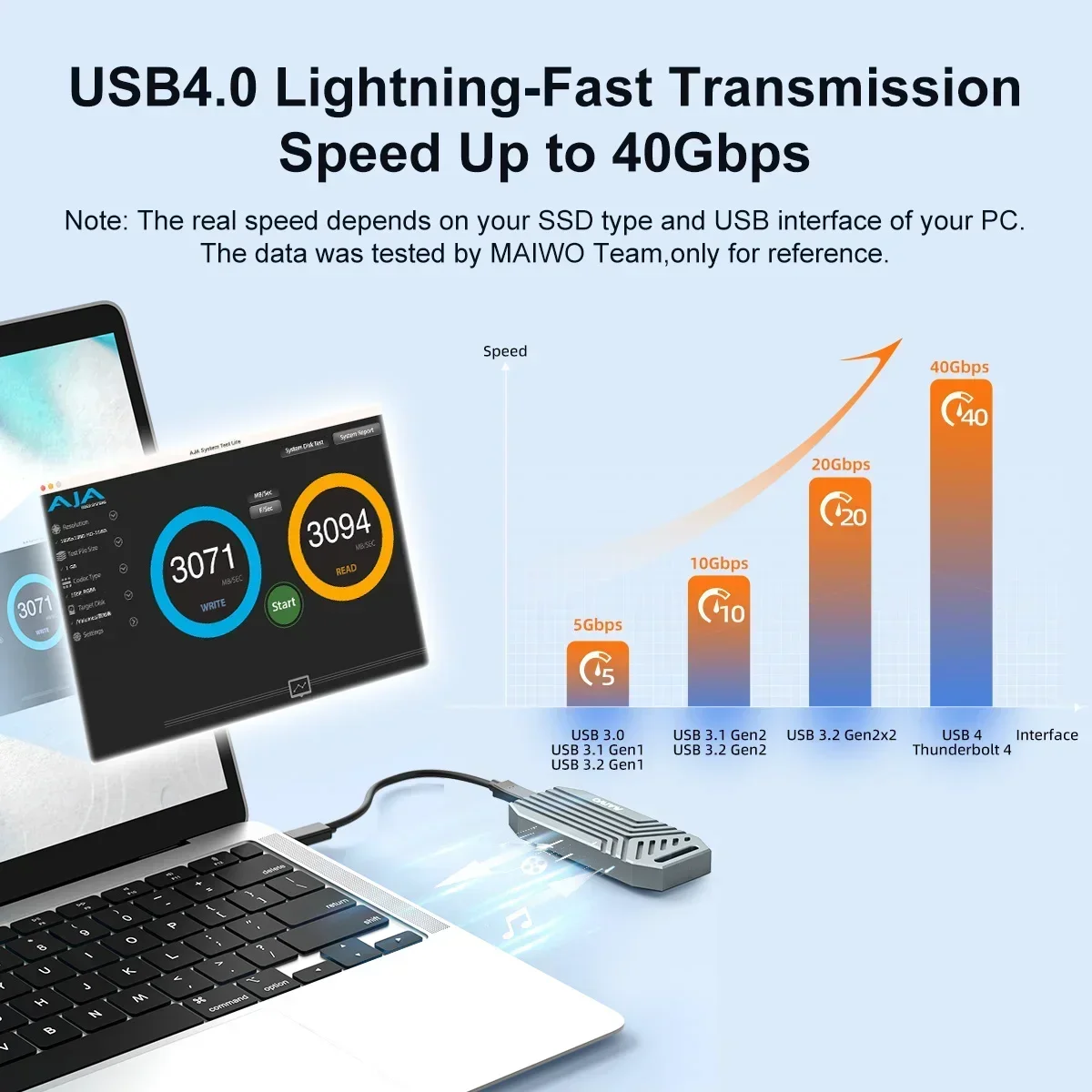 Carcasa Externa de Aluminio para SSD NVMe M.2 MAIWO USB4 de 40 Gbps, Compatible con SSD M2 Thunderbolt 4/3 Tipo-C de 8 TB para PC Portátil
