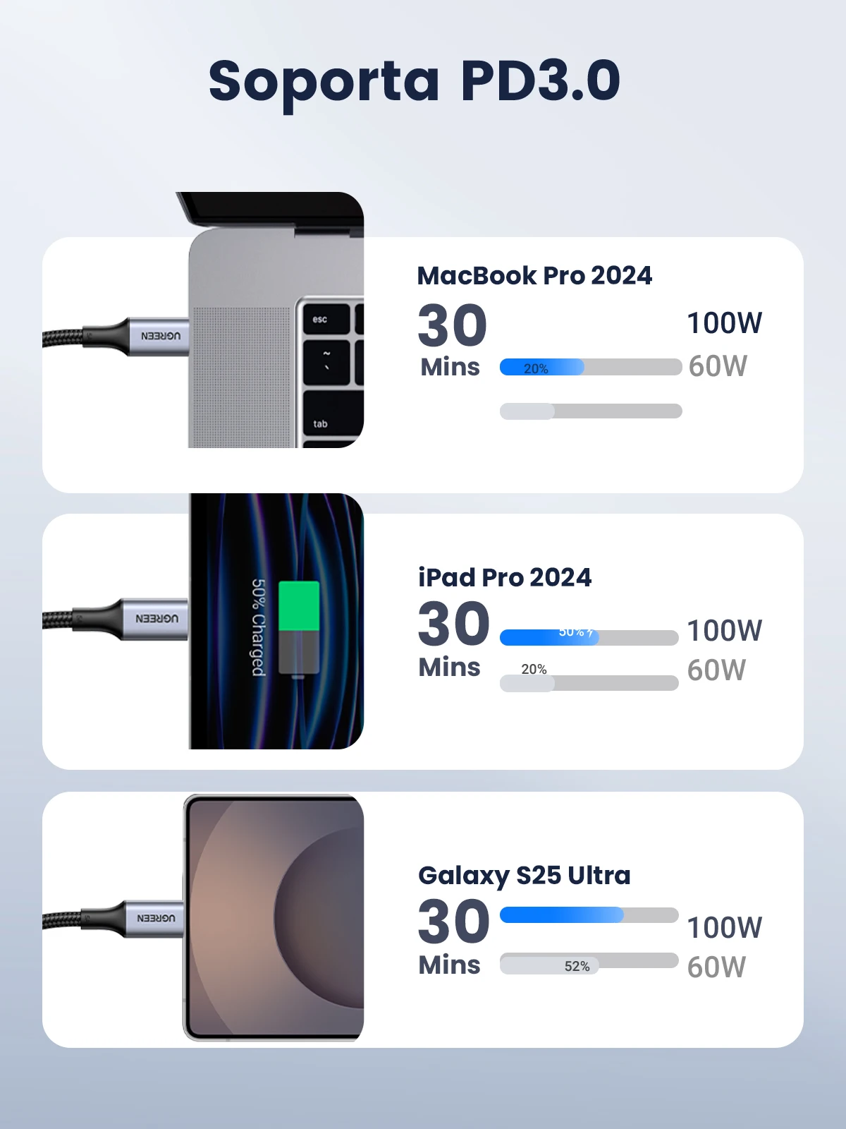 Cable UGREEN PD100W USB Tipo C a USB C para iPhone Duo 18Pro 17 Samsung S26 25 iPad Laptop, Cable de Carga Rápida 5A con Chip E-Marker