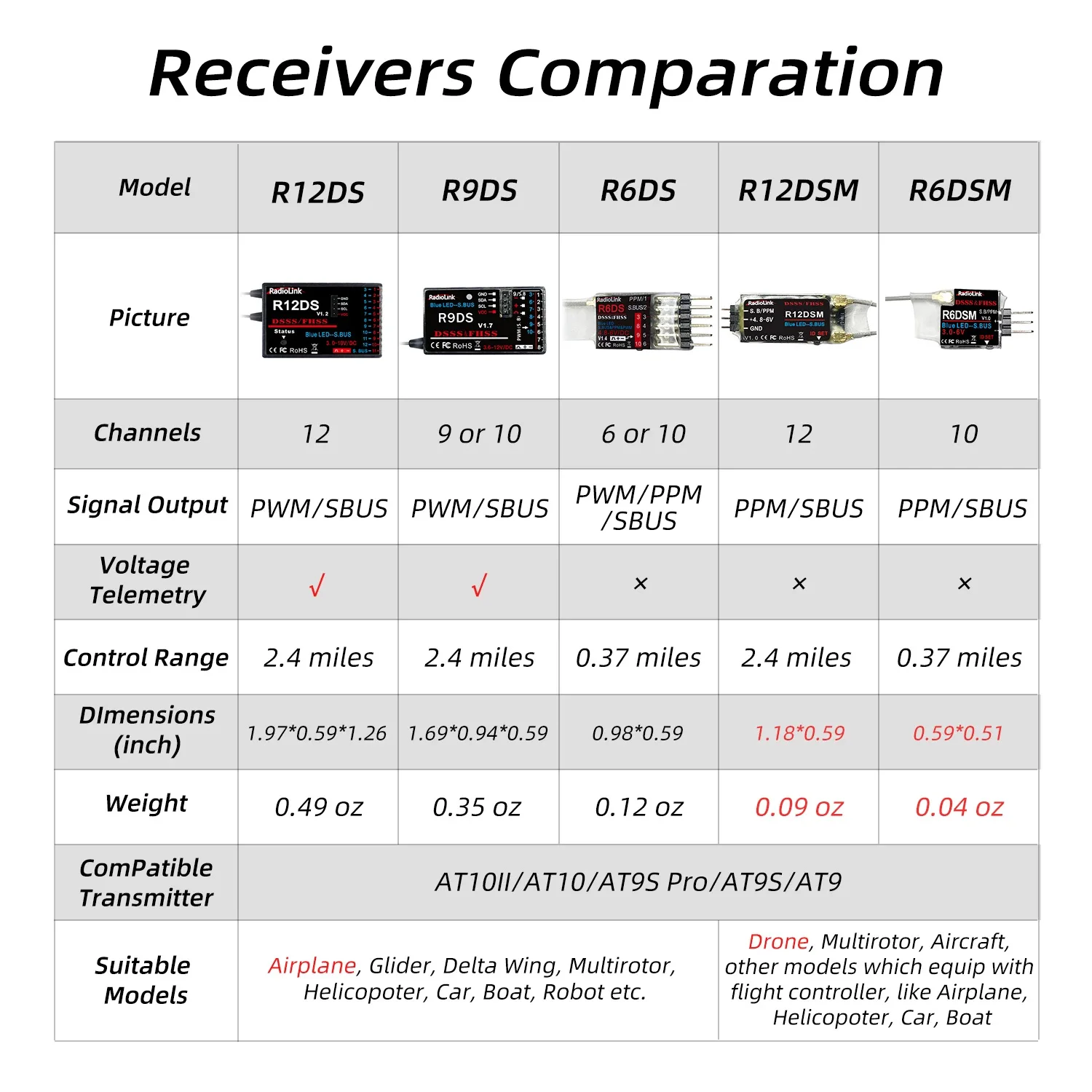 Radiolink R12DSM R12DS R9DS R8SM R8EF R8FM R8F R7FG R6DSM R6DS R6FG R6F R4FG R4F Receptor Rc 2,4G señal para transmisor RC AT9S