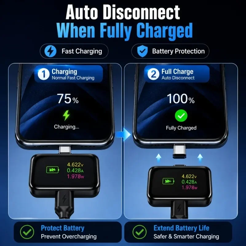 Adaptador de Carga con Parada Automática KEBIDUMEI 140W, Carga Rápida Tipo C, Protector de Desconexión de Carga Completa, Protección Contra Sobrecarga para Teléfono
