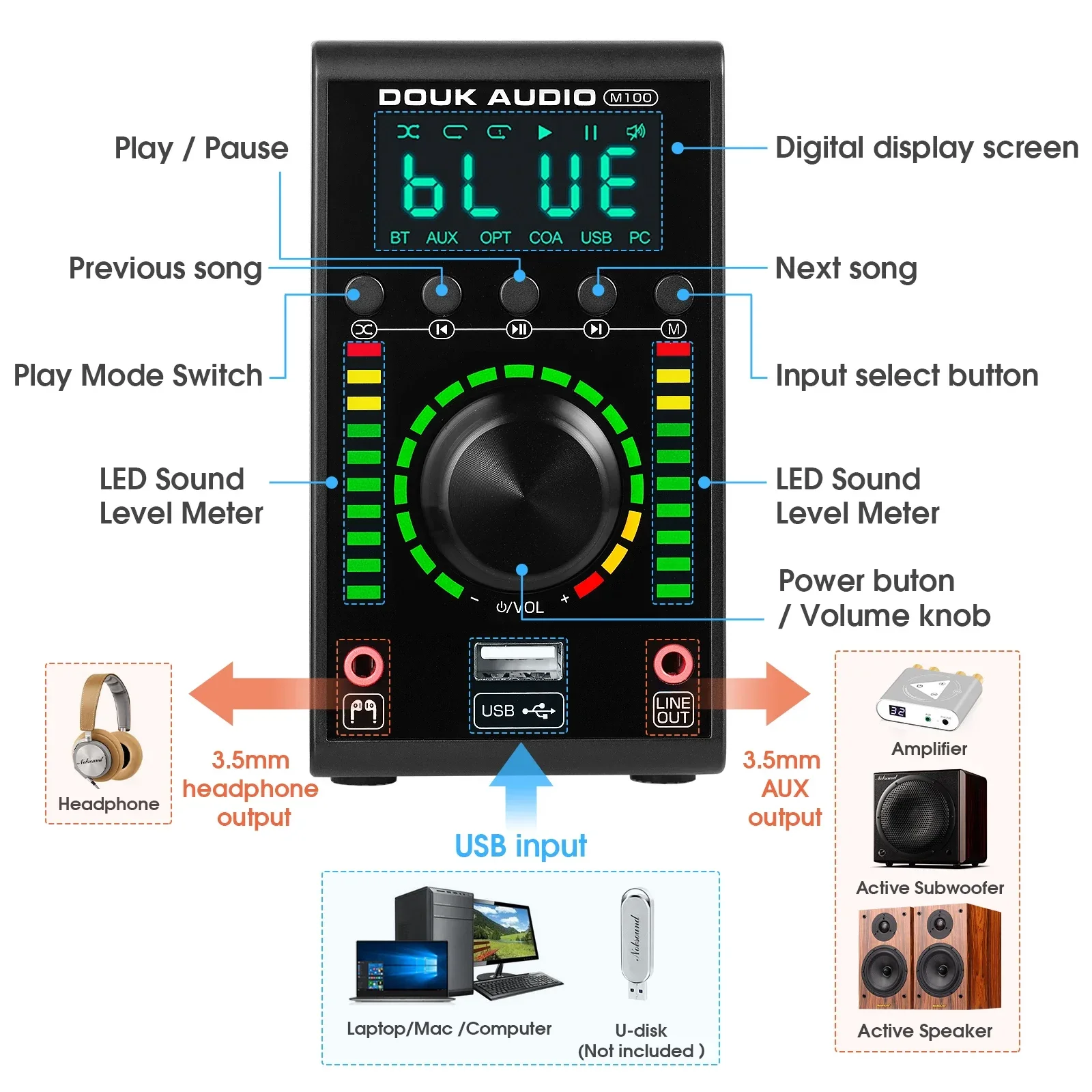 Douk Audio Mini amplificador Digital COAX/OPT integrado Bluetooth 5,0 Amp hogar/coche/amplificador de Audio marino reproductor USB 24B/192K