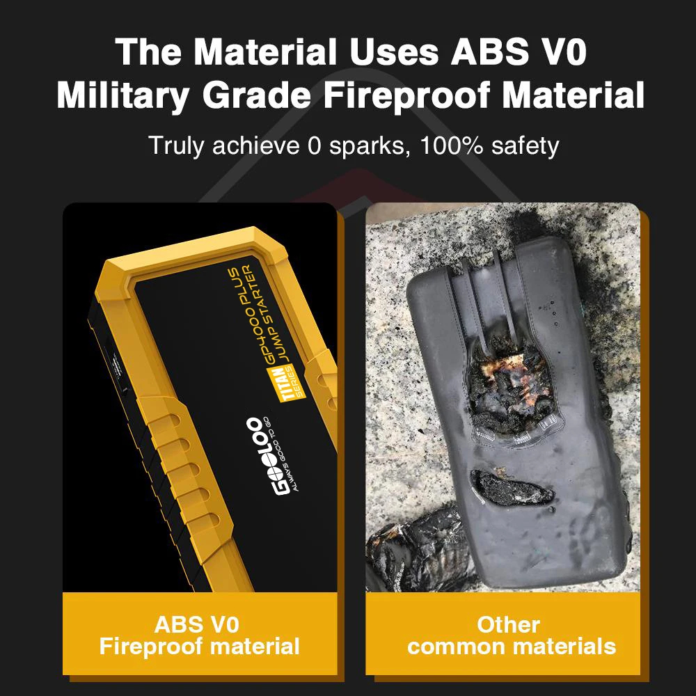 GOOLOO 4000A Arrancador de Batería Portátil 20000mAh, Arrancador de Coches, Batería Externa 12V, Dispositivo de Arranque para Gasolina y Diésel