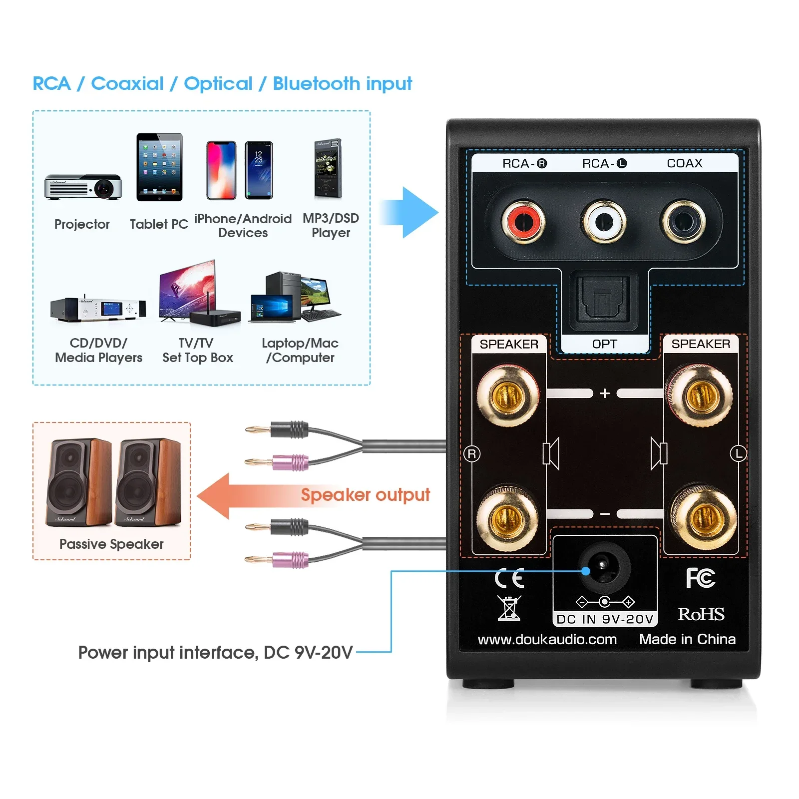 Douk Audio Mini amplificador Digital COAX/OPT integrado Bluetooth 5,0 Amp hogar/coche/amplificador de Audio marino reproductor USB 24B/192K