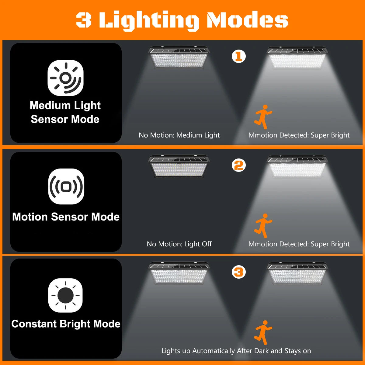 Lámpara Solar de pared superbrillante, luces solares para exteriores, luces de inundación alimentadas por energía Solar con 3 modos IP65, resistente al agua para exteriores, patio y calle