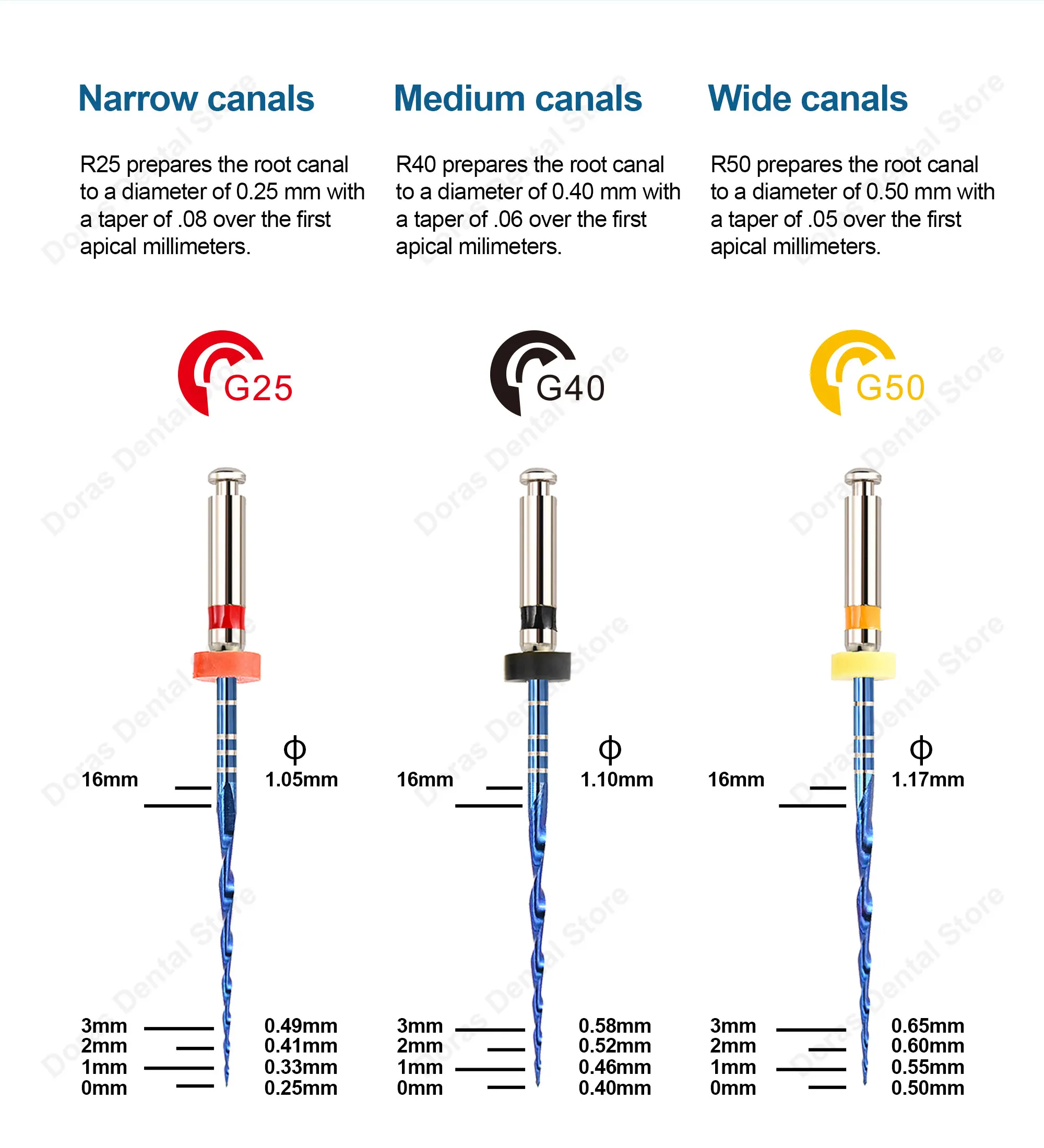 Instrumentos Dentales Glin, Sistema Bule, Limas Rotatorias Recíprocas Simples, Materiales de Endodoncia, Limas para Conductos Radiculares 25mm G25 G40 G50
