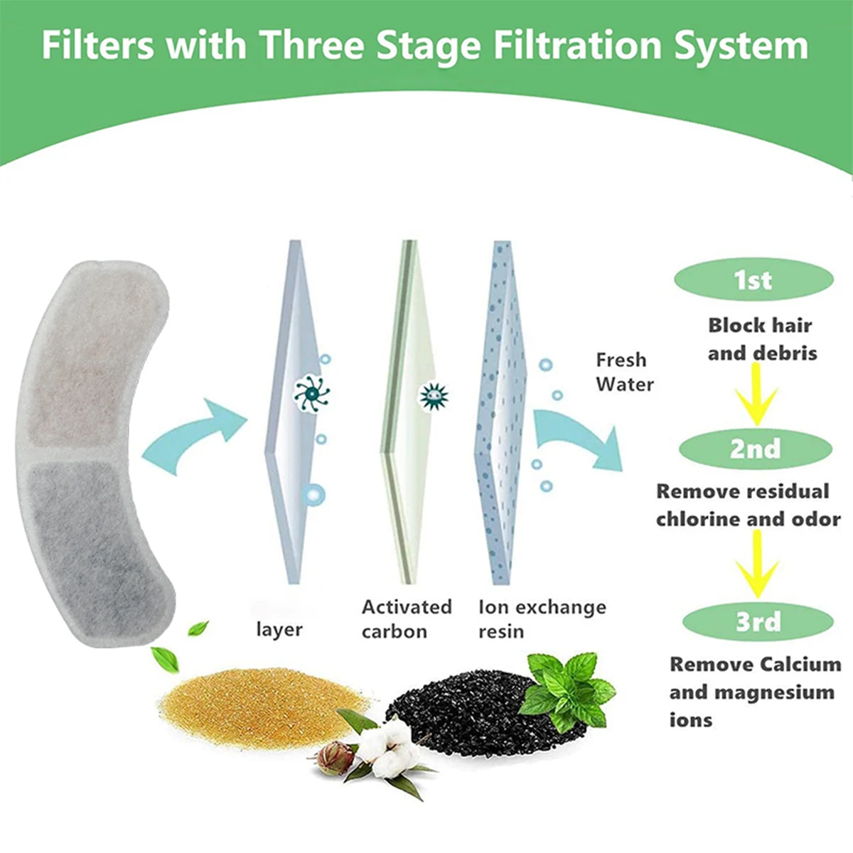 Filtro de carbón activado CT2028, filtros de repuesto para fuente de agua para gatos, accesorios para fuente de beber automática para perros y gatos