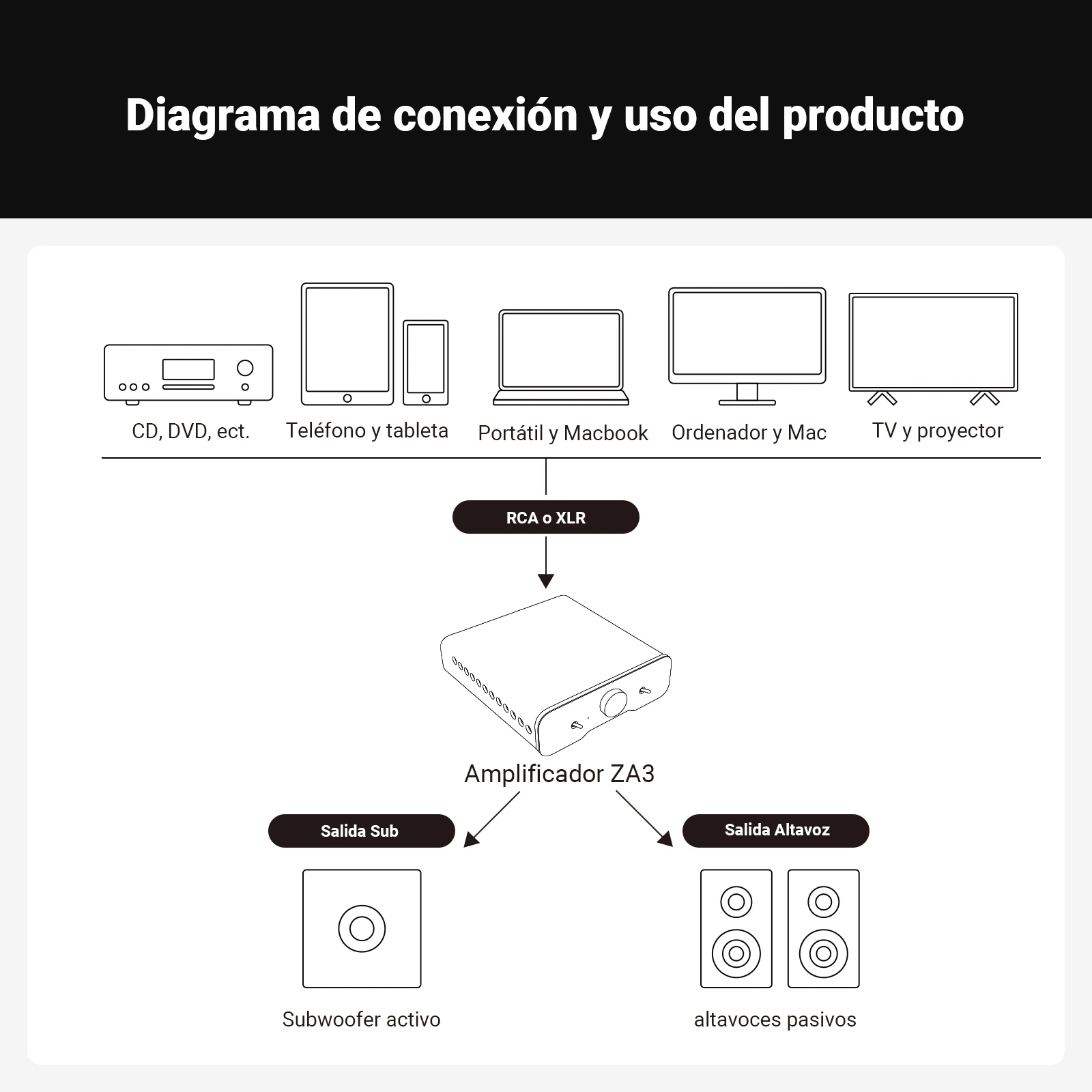 Amplificador de Potencia Estéreo Fosi Audio ZA3 TPA3255 Clase D HiFi para Altavoces de Estantería Pasivos con Entrada XLR/RCA/Balanceada