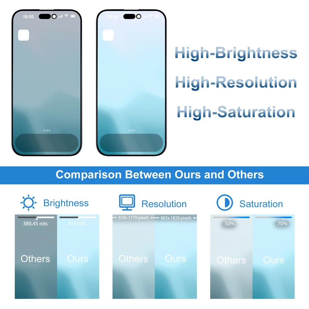 A3090 A2846 A3089 A3092 100% Lcd Premium probado para iPhone 15 nueva pantalla táctil con pantalla táctil 3D reemplazo de fábrica