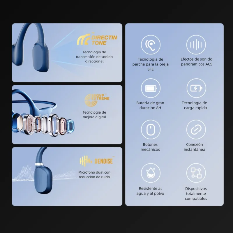 Sanag A5X auriculares de conducción ósea verdadera auriculares inalámbricos deportivos de oreja abierta auriculares Bluetooth sonido estéreo 3D auriculares de elección de venta Flash
