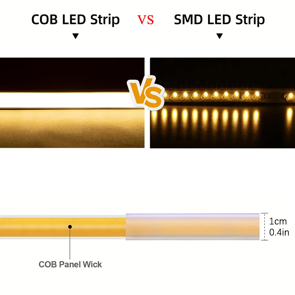 Tira de LED COB de Alta Luminosidad de 220v, Adhesiva y Flexible, para Iluminación del Hogar y la Cocina
