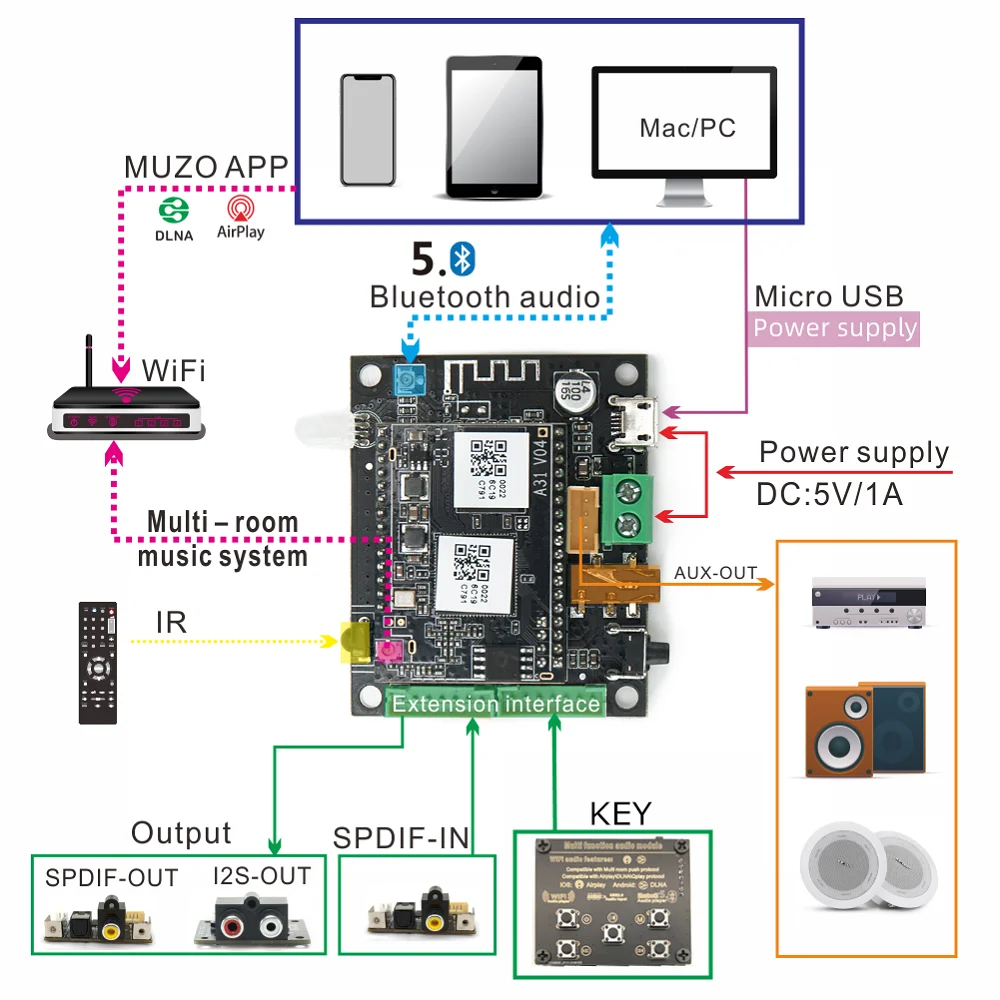 D10 WiFi y Bluetooth 5,0 Audio recibir módulo Bluetooth I2S salida analógica ESS9023 placa de salida con Airplay DLNA Wifi Audio