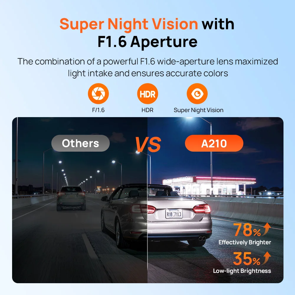 【Nuevo】70mai A210 Dash Cam 1080P HDR Grabadora Automática 24H Estacionamiento 132 °   Supercapacitor FOV de Doble Canal con GPS Integrado y Wi-Fi 6