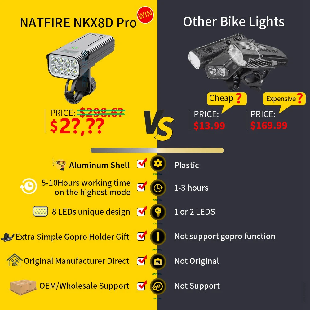 NATFIRE-luz Digital para bicicleta, 10000mAh, indicador de batería, juego de luces para bicicleta recargable por USB con 3 soportes, 8 linterna LED