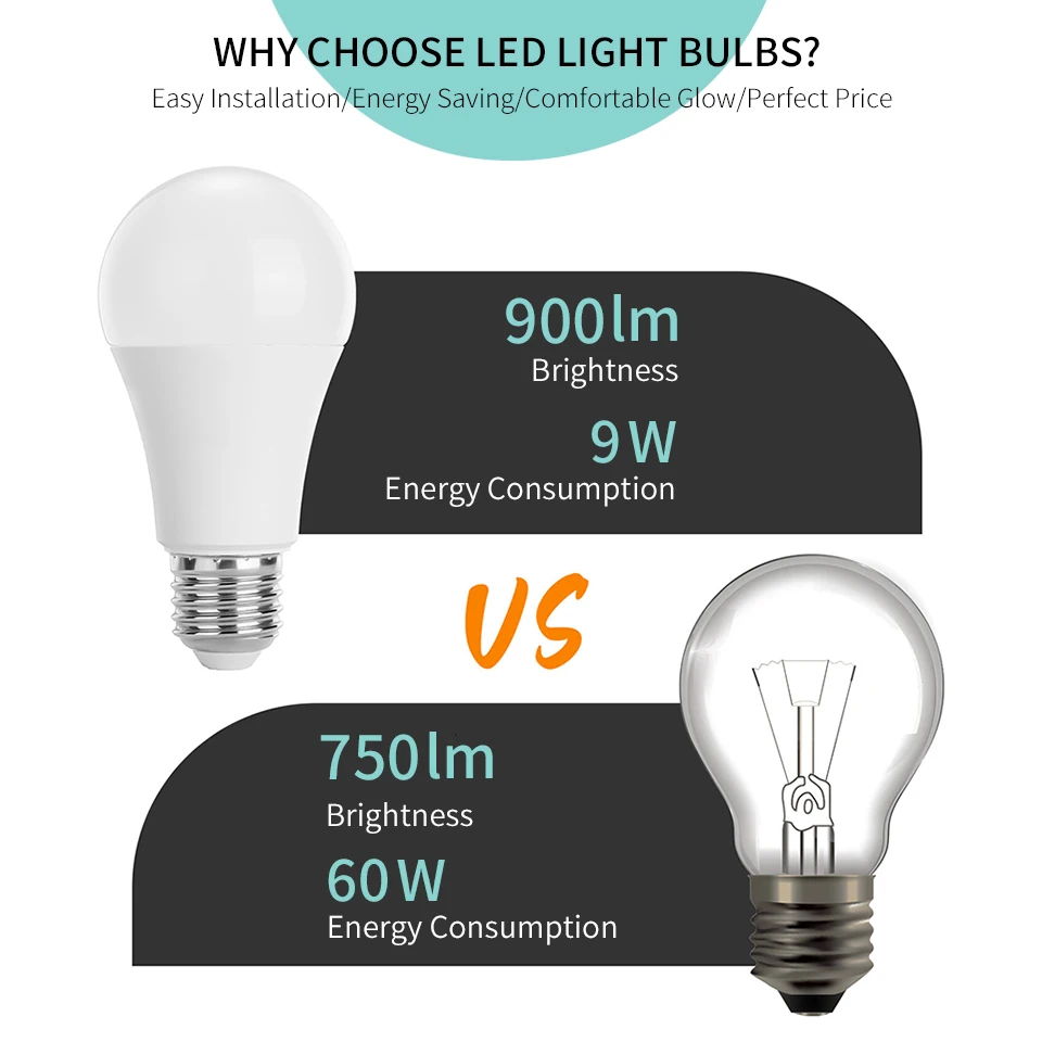 6 unids/lote E27 E14 B22 LED 220V 3W 6W 9W 12W 15W 18W 20W bombilla Led luces Led blancas frías para uso en sala de estar