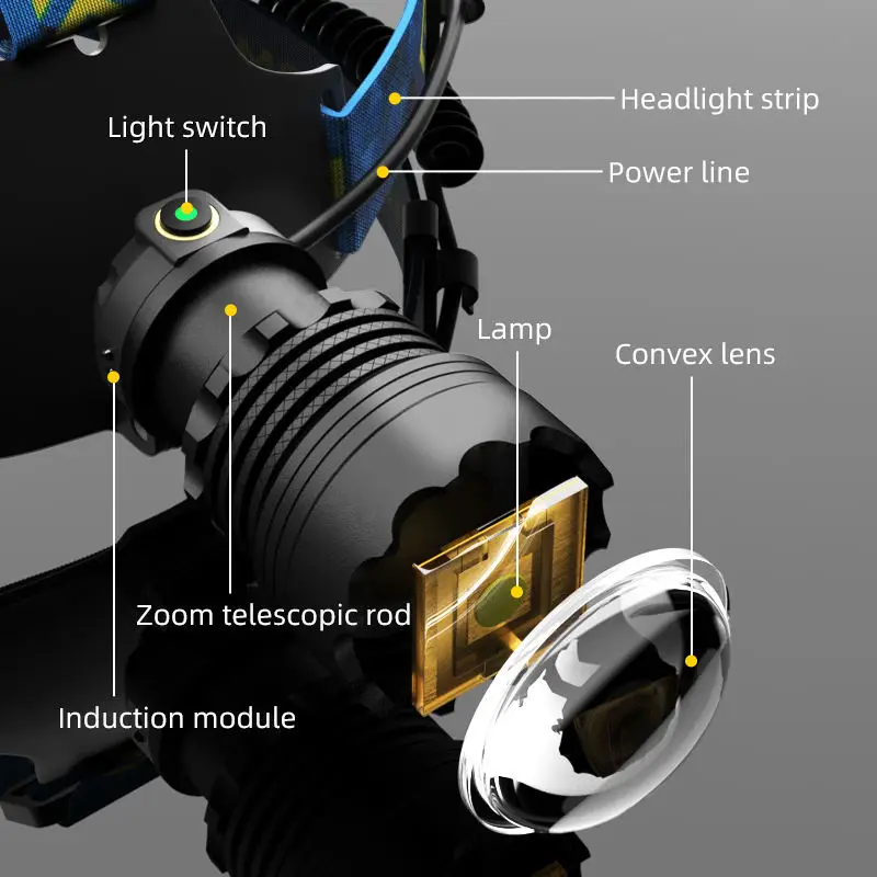 Linterna frontal de alta potencia con 4 LED, foco de largo alcance, lámpara frontal con Zoom telescópico, luz fuerte para acampar al aire libre y pescar