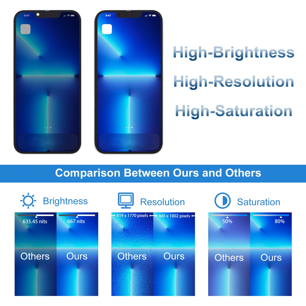 A2633 A2482 A2631 A2634 A2635 Premium nuevo Lcd para IPhone 13 nueva pantalla táctil con pantalla táctil 3D reemplazo de fábrica