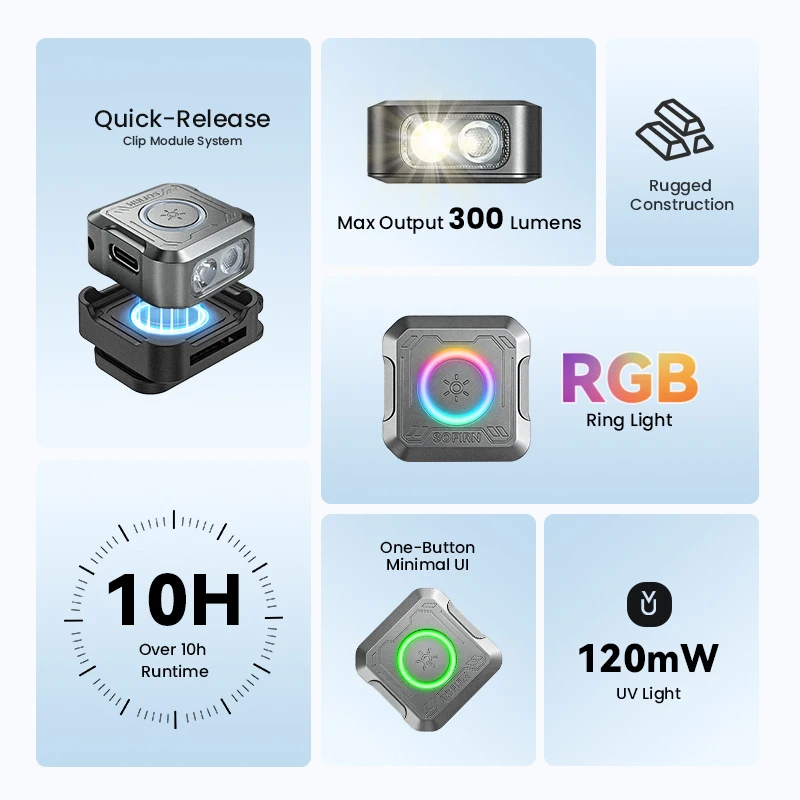Linterna de Bolsillo SOFIRN SE1, 300Lm, Mini Luz EDC, Anillo de Señal RGB, Liberación Rápida, Linterna Magnética para Llavero de Muñeca, para Ciclismo