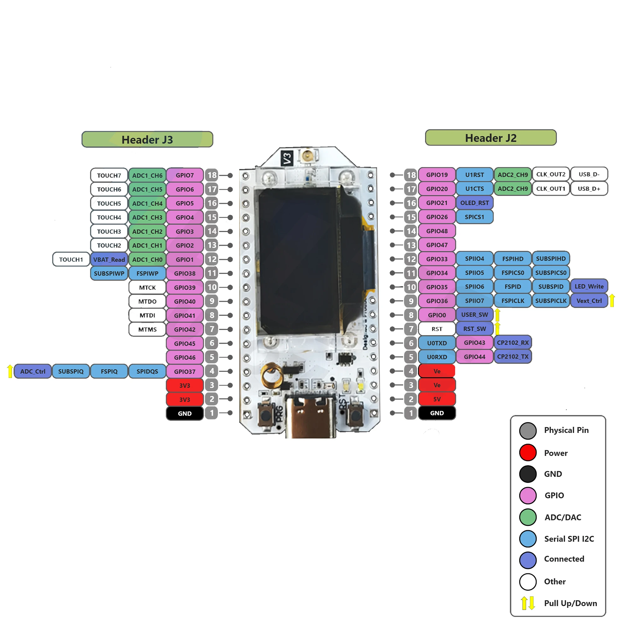 ESP32 LoRa 32 V3 868MHz 915MHz para Dispositivos Meshtastic HTIT-WB32LA_V3 LoRa32 SX1262 Pantalla OLED de 0.96 Pulgadas Placa de Desarrollo 2/5dbi